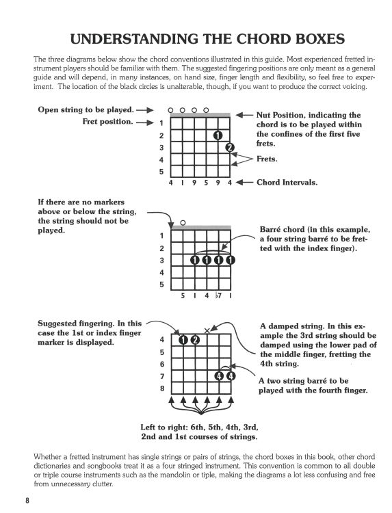 tobe-a-richards-the-guitarlele-chord-bible-adgcea-_0003.jpg