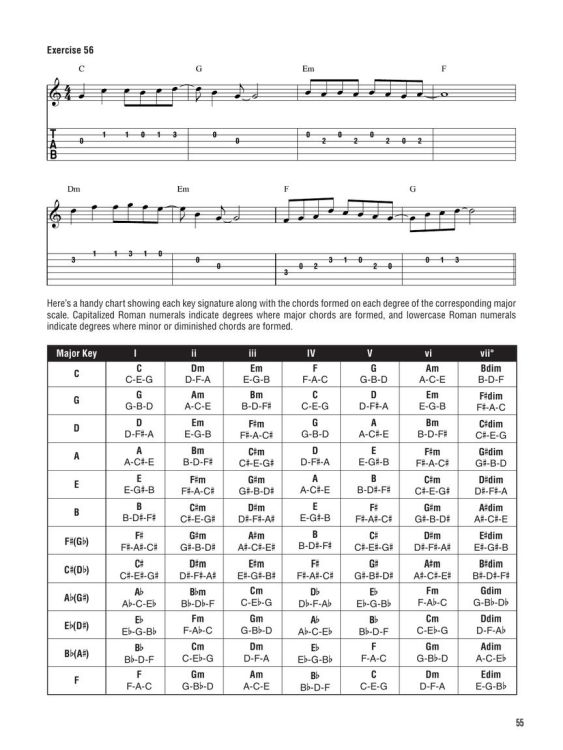 doug-boduch-hal-leonard-guitar-soloing-method-gtr_0006.jpg