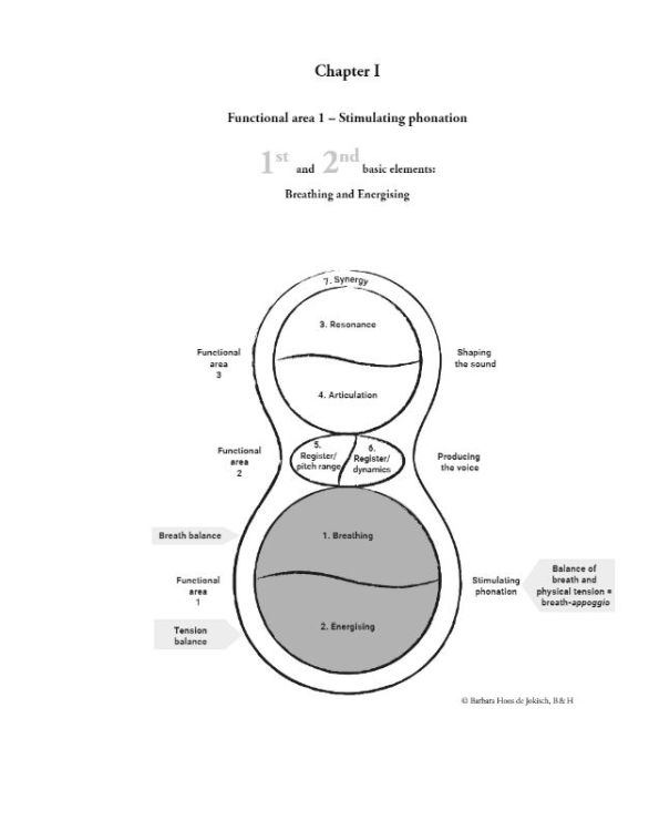 barbara-hoos-de-jokisch-the-7-basic-elements-of-vo_0004.jpg