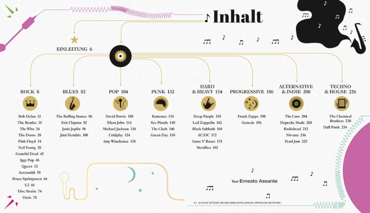 ernesto-assante-info-rock-visuelle-geschichte-der-_0002.jpg